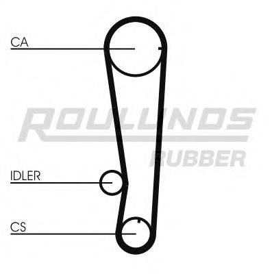 ROULUNDS RUBBER RR1315 Ремінь ГРМ
