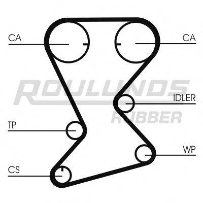 ROULUNDS RUBBER RR1047 Ремінь ГРМ