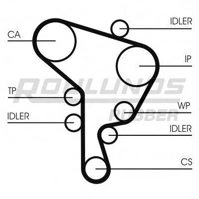 ROULUNDS RUBBER RR1164 Ремінь ГРМ