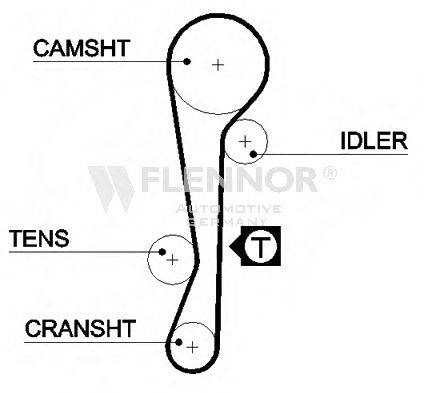 FLENNOR 4368V Ремінь ГРМ