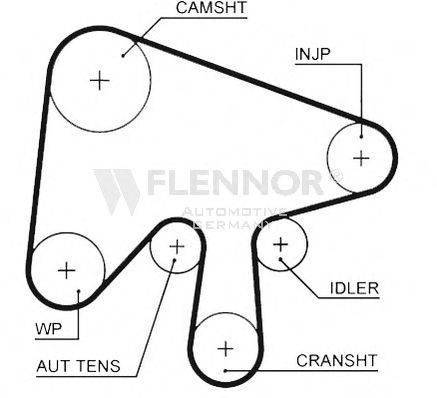 FLENNOR 4529V Ремінь ГРМ