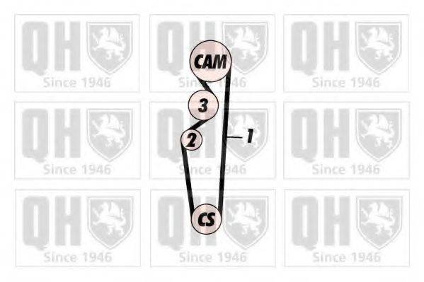 QUINTON HAZELL QBK567 Комплект ременя ГРМ