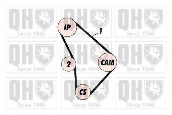 QUINTON HAZELL QBK174 Комплект ременя ГРМ