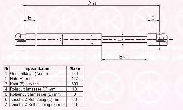 KLOKKERHOLM 75147100 Газова пружина, кришка багажника