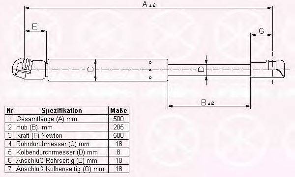KLOKKERHOLM 95397120 Газова пружина, кришка багажника